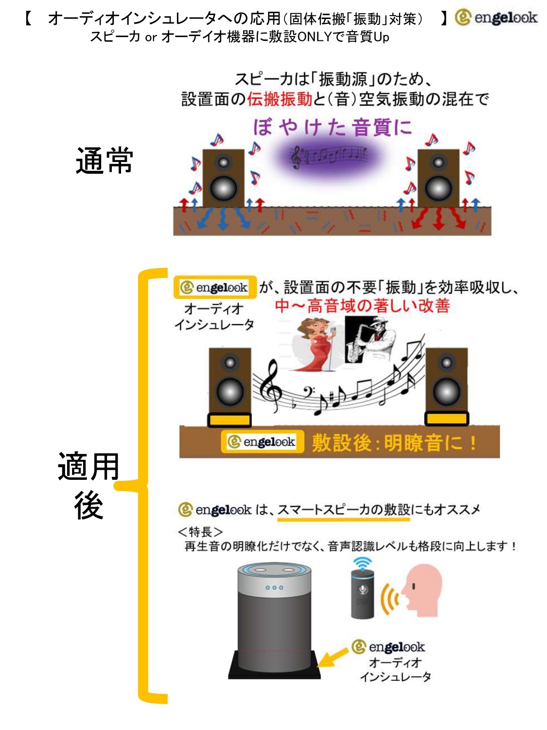 オーディオインシュレータへの応用